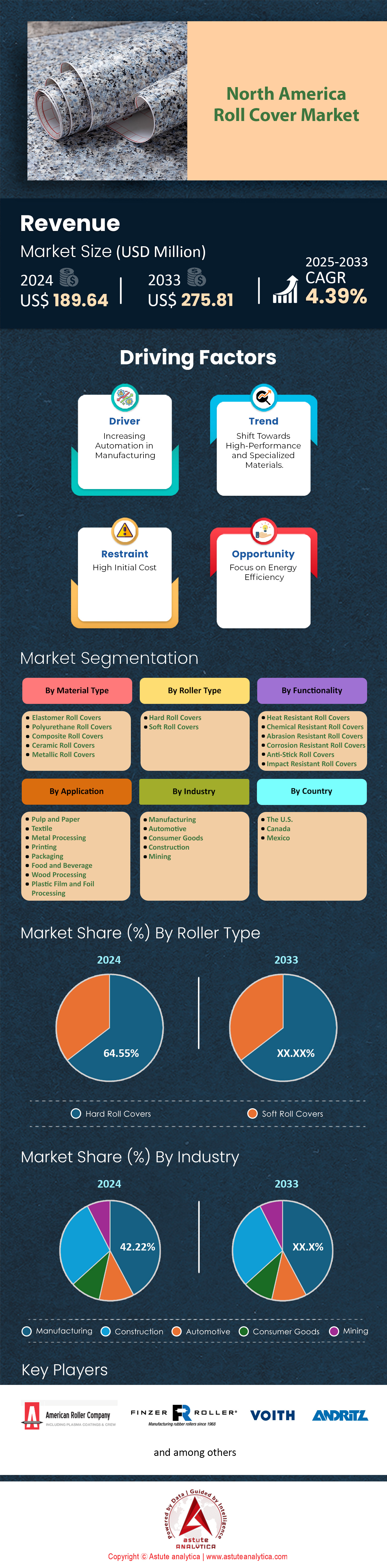 北美卷封面市场